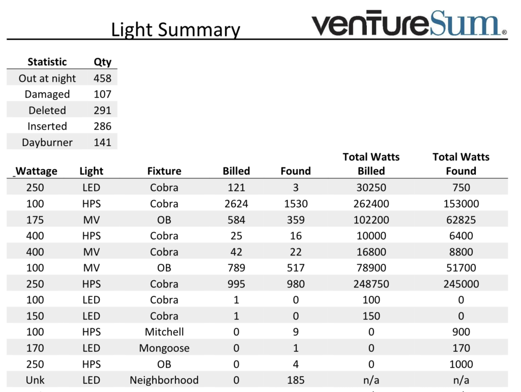 VentureSum Light Summary Example